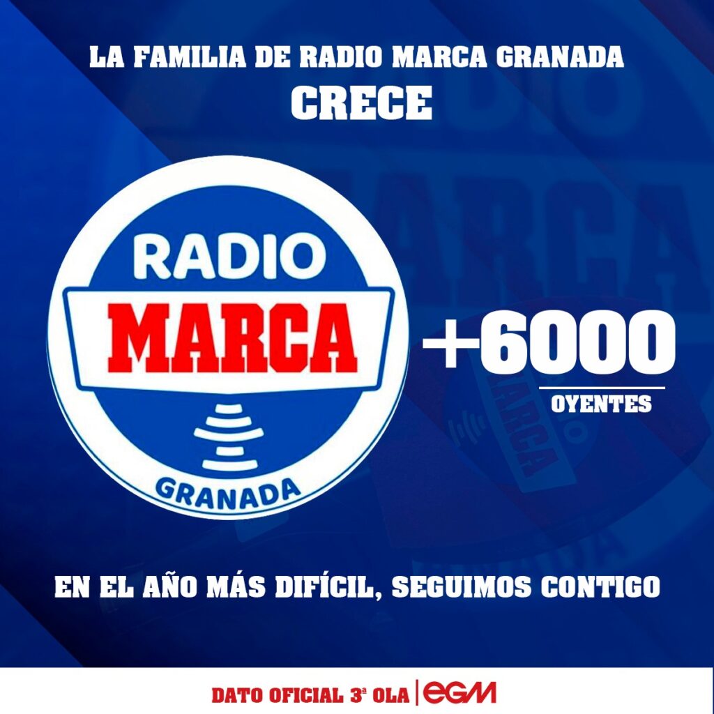 Radio Marca Granada Consigue 6.000 Nuevos Oyentes - La Gaceta De Granada